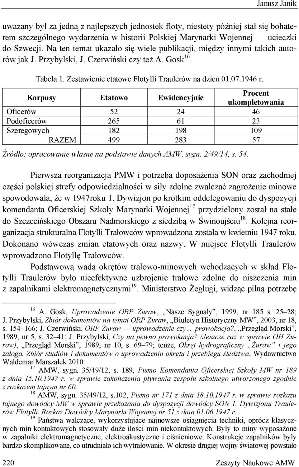 Korpusy Etatowo Ewidencyjnie Procent ukompletowania Oficerów 52 24 46 Podoficerów 265 61 23 Szeregowych 182 198 109 RAZEM 499 283 57 Źródło: opracowanie własne na podstawie danych AMW, sygn.