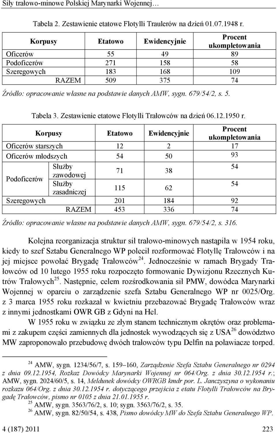 679/54/2, s. 5. Tabela 3. Zestawienie etatowe Flotylli Trałowców na dzień 06.12.1950 r.