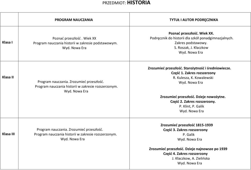 Częśd 1. Zakres rozszerzony R. Kulesza, K. Kowalewski Zrozumied przeszłośd. Dzieje nowożytne. Częśd 2. Zakres rozszerzony. P. Klint, P. Galik Klasa III Program nauczania. Zrozumied przeszłośd. Program nauczania historii w zakresie rozszerzonym.
