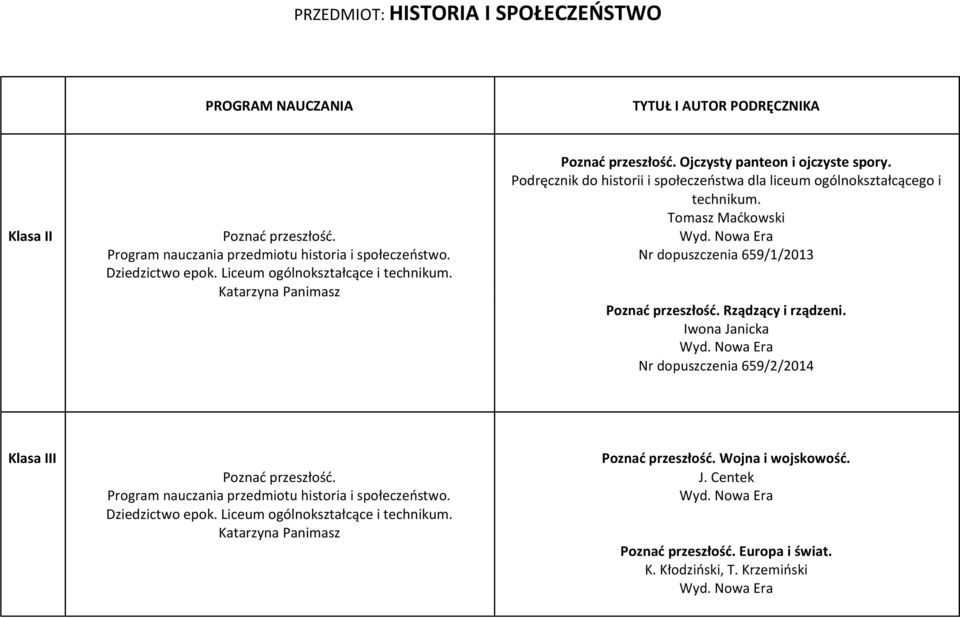 Katarzyna Panimasz Poznad przeszłośd. Rządzący i rządzeni. Iwona Janicka Nr dopuszczenia 659/2/2014 Klasa III Poznad przeszłośd.