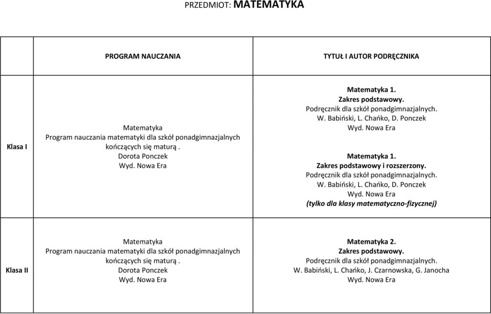 Zakres podstawowy i rozszerzony. Podręcznik dla szkół ponadgimnazjalnych. W. Babioski, L. Chaoko, D.
