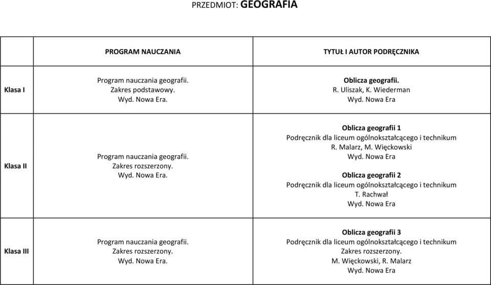 Zakres rozszerzony.. Oblicza geografii 2 Podręcznik dla liceum ogólnokształcącego i technikum T.