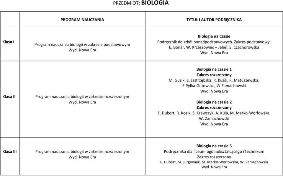 Zamachowski Program nauczania biologii w zakresie rozszerzonym Biologia na czasie 2 Zakres rozszerzony F. Dubert, R. Kozik, S. Krawczyk, A. Kula, M. Marko-Worłowska, W.