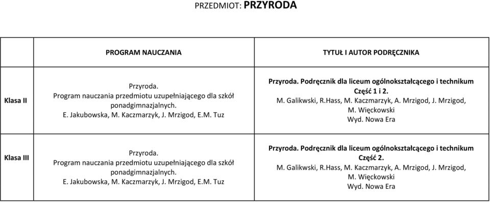 Mrzigod, M. Więckowski Przyroda. Podręcznik dla liceum ogólnokształcącego i technikum Przyroda. Klasa III Częśd 2.
