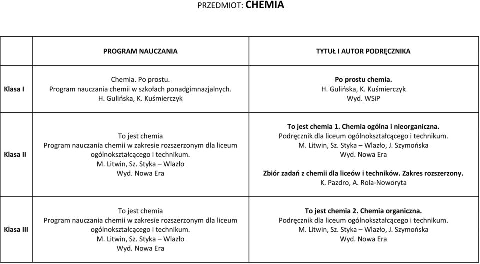 Styka Wlazło, J. Szymooska Klasa II ogólnokształcącego i technikum. M. Litwin, Sz. Styka Wlazło Zbiór zadao z chemii dla liceów i techników. Zakres rozszerzony. K. Pazdro, A.