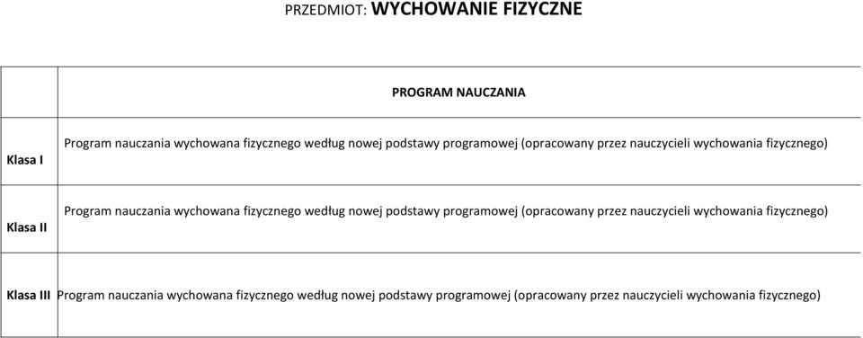 fizycznego według nowej podstawy programowej (opracowany przez nauczycieli wychowania fizycznego) Klasa III