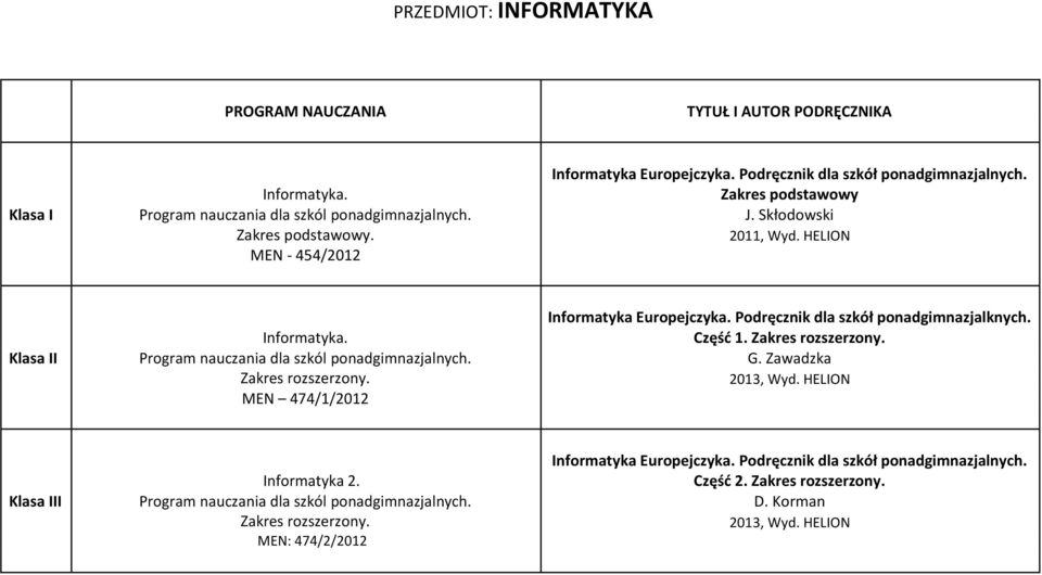 Klasa II Program nauczania dla szkól ponadgimnazjalnych. G. Zawadzka Zakres rozszerzony. 2013, Wyd. HELION MEN 474/1/2012 Informatyka Europejczyka.