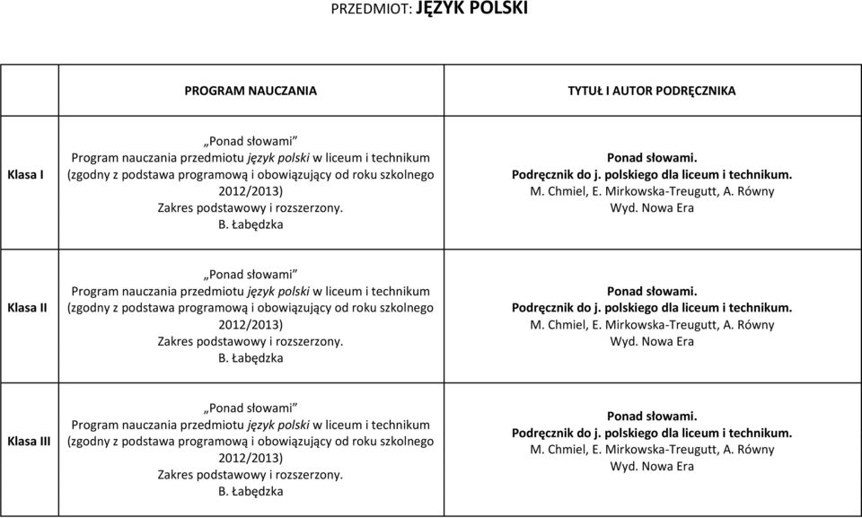 Równy Zakres podstawowy i rozszerzony. B. Łabędzka Ponad słowami Program nauczania przedmiotu język polski w liceum i technikum Ponad słowami.