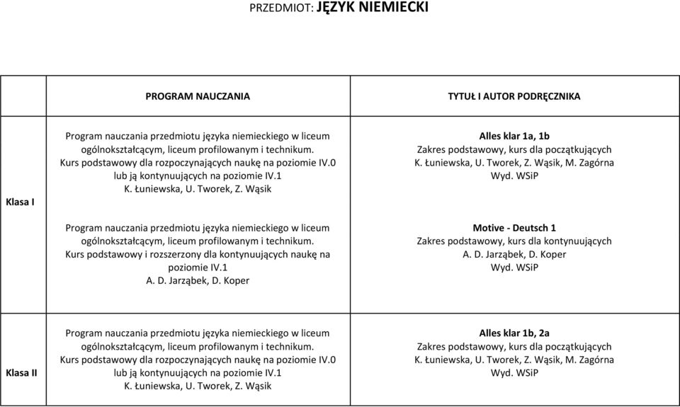 Łuniewska, U. Tworek, Z. Wąsik, M. Zagórna Wyd. WSiP Program nauczania przedmiotu języka niemieckiego w liceum Motive - Deutsch 1 ogólnokształcącym, liceum profilowanym i technikum.