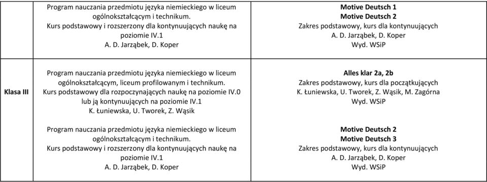 WSiP Program nauczania przedmiotu języka niemieckiego w liceum Alles klar 2a, 2b ogólnokształcącym, liceum profilowanym i technikum.