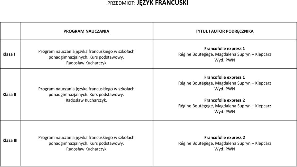 PWN Klasa II Francofolie express 1 Régine Boutégège, Magdalena Supryn Klepcarz Program nauczania języka francuskiego w szkołach Wyd. PWN ponadgimnazjalnych.