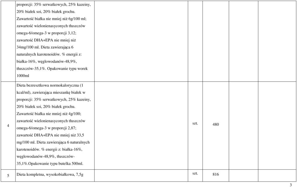 Dieta zawierająca 6 naturalnych karotenoidów. % energii z: białka-6%, węglowodanów-48,9%, tłuszczów-35,%.