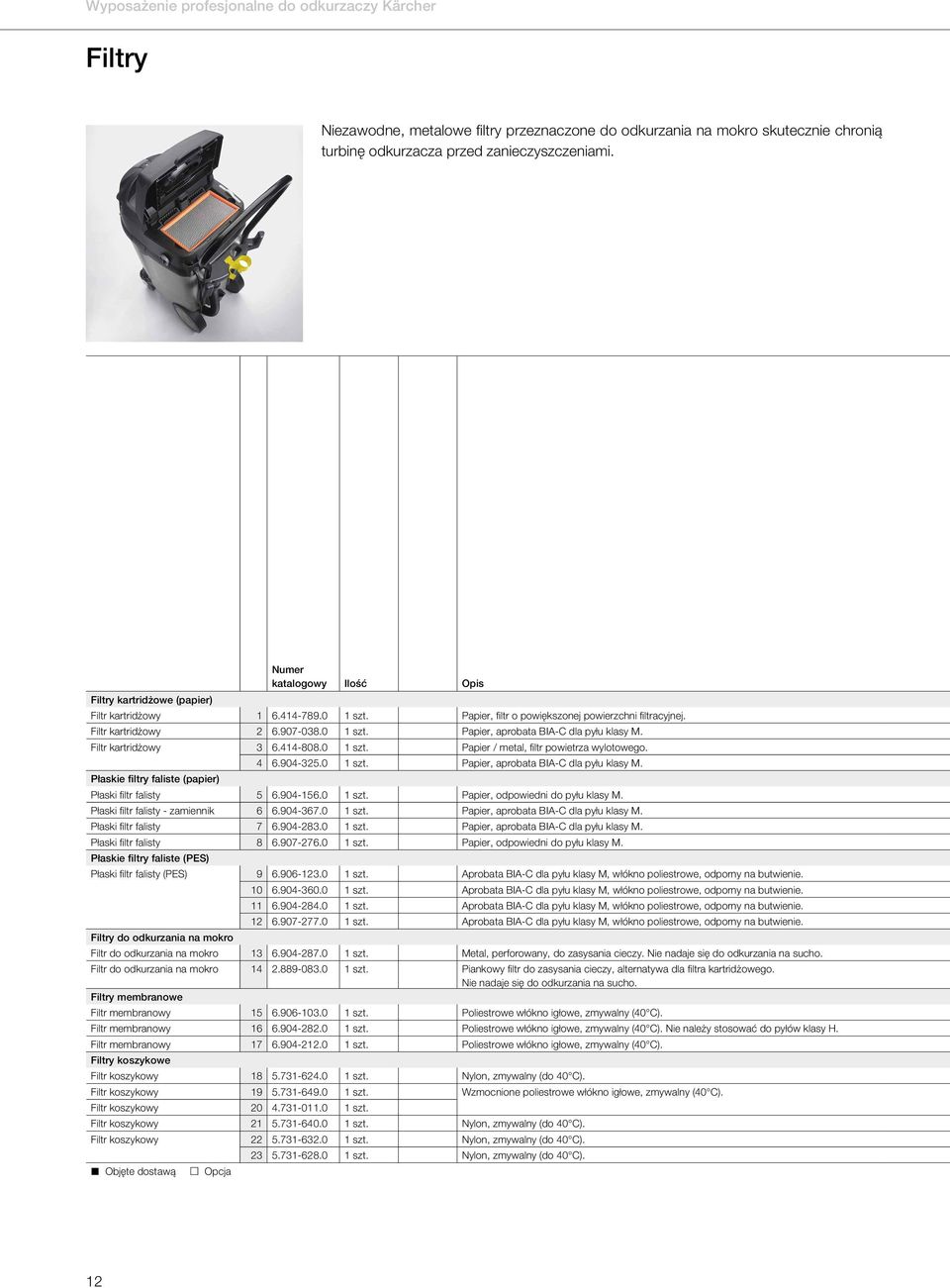 Filtr kartridżowy 3 6.414-808.0 1 szt. Papier / metal, filtr powietrza wylotowego. 4 6.904-325.0 1 szt. Papier, aprobata BIA-C dla pyłu klasy M.