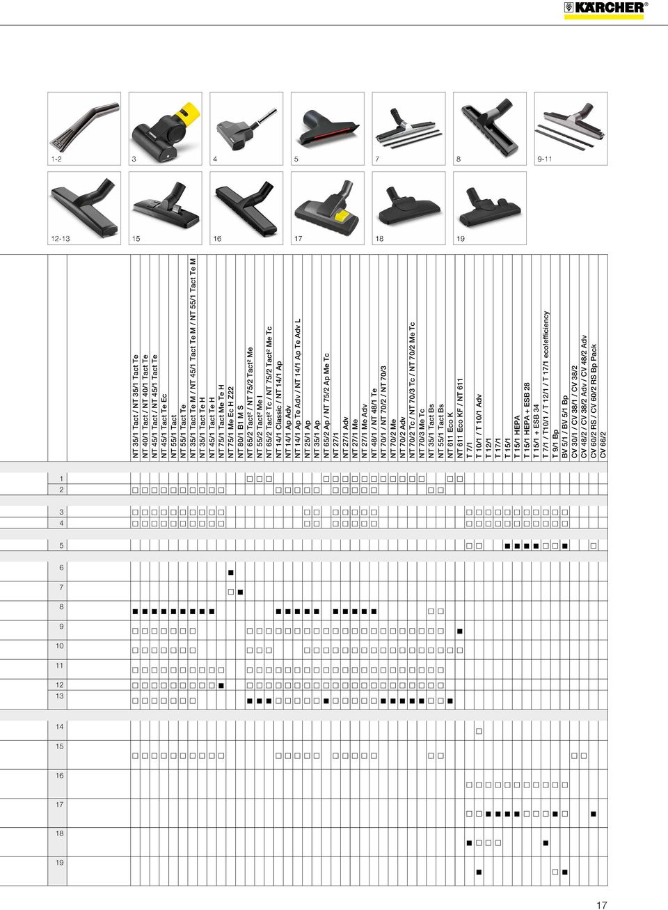 Tc / NT 75/2 Tact² Me Tc NT 14/1 Classic / NT 14/1 Ap NT 14/1 Ap Adv NT 14/1 Ap Te Adv / NT 14/1 Ap Te Adv L NT 25/1 Ap NT 35/1 Ap NT 65/2 Ap / NT 75/2 Ap Me Tc NT 27/1 NT 27/1 Adv NT 27/1 Me NT 27/1