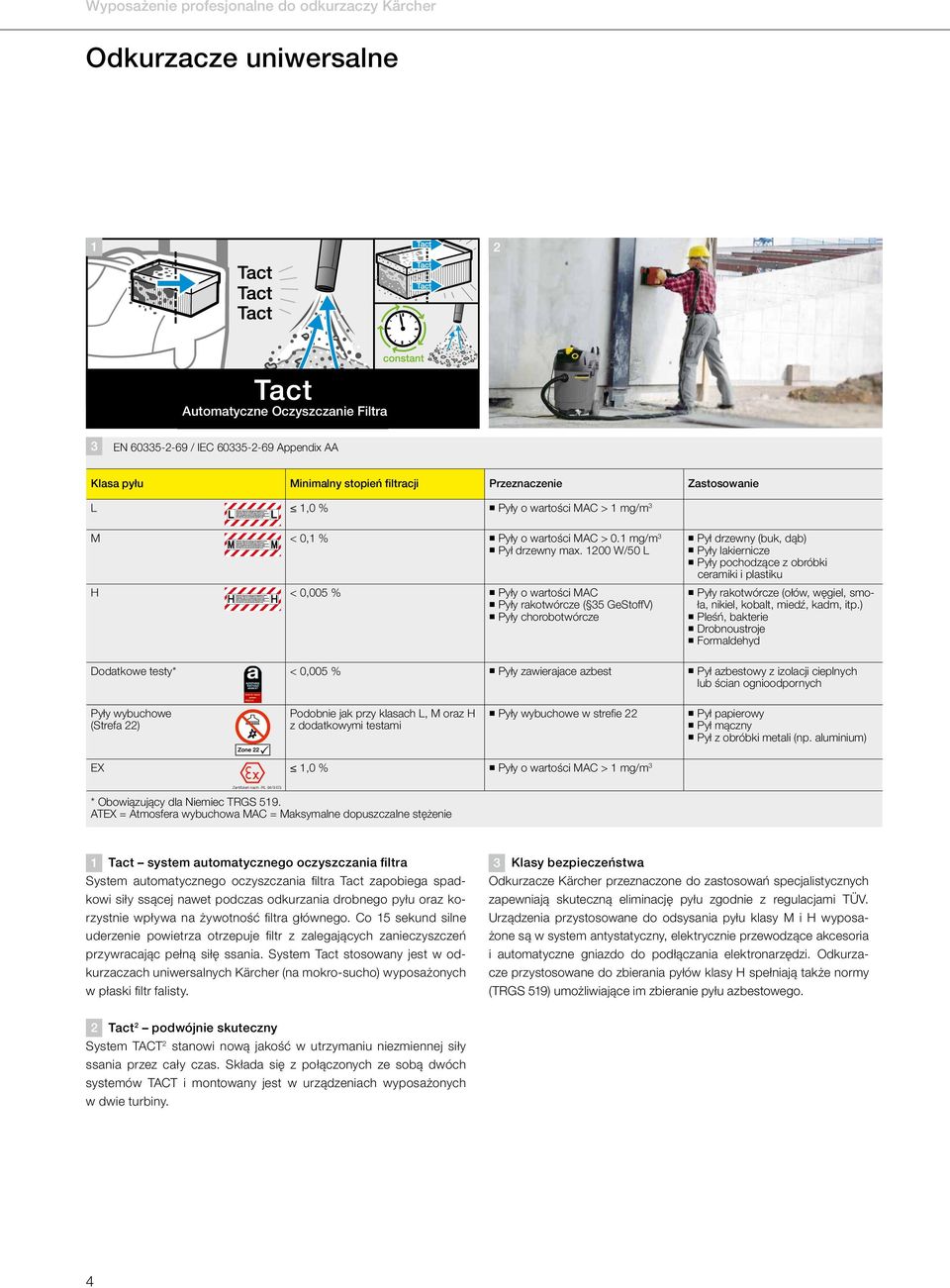 1200 W/50 L H < 0,005 % Pyły o wartości MAC Pyły rakotwórcze ( 35 GeStoffV) Pyły chorobotwórcze Pył drzewny (buk, dąb) Pyły lakiernicze Pyły pochodzące z obróbki ceramiki i plastiku Pyły rakotwórcze