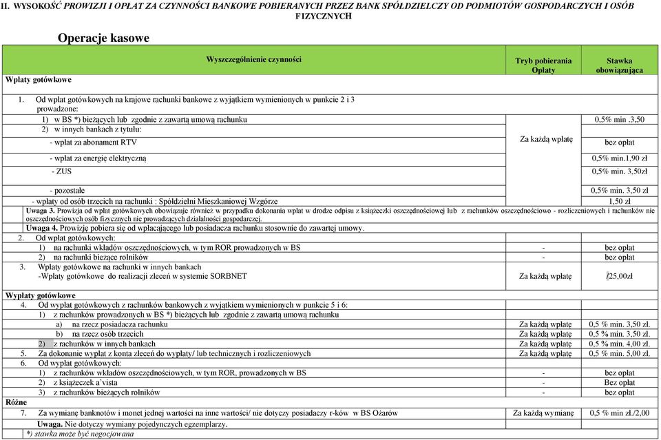 Od wpłat gotówkowych na krajowe rachunki bankowe z wyjątkiem wymienionych w punkcie 2 i 3 prowadzone: 1) w BS *) bieżących lub zgodnie z zawartą umową rachunku 0,5% min.