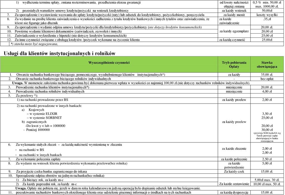 Za sporządzenie i wystawienie wezwania do spłaty kredytu/pożyczki (raty) lub odsetek do kredytobiorcy, pożyczkobiorcy, poręczyciela za każdy monit koszty wysyłki 8.