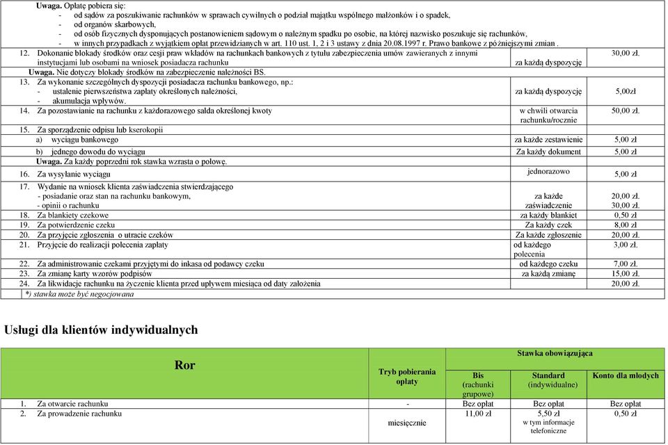 postanowieniem sądowym o należnym spadku po osobie, na której nazwisko poszukuje się rachunków, - w innych przypadkach z wyjątkiem opłat przewidzianych w art. 110 ust. 1, 2 i 3 ustawy z dnia 20.08.