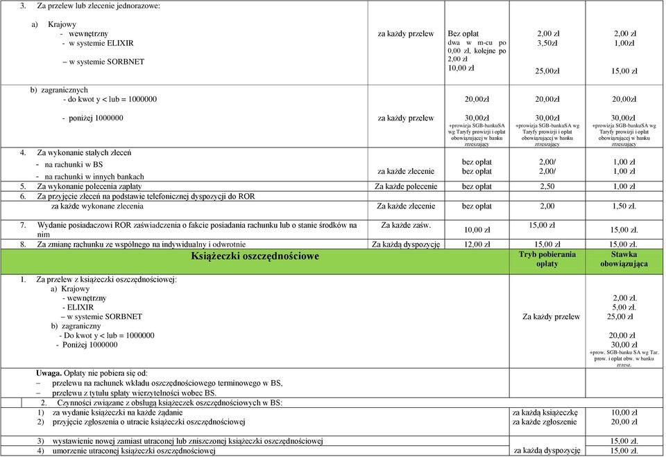 Za wykonanie stałych zleceń - na rachunki w BS za każde zlecenie 30,00zł +prowizja SGB-bankuSA wg Taryfy prowizji i opłat obowiązującej w banku zrzeszający 30,00zł +prowizja SGB-bankuSA wg Taryfy