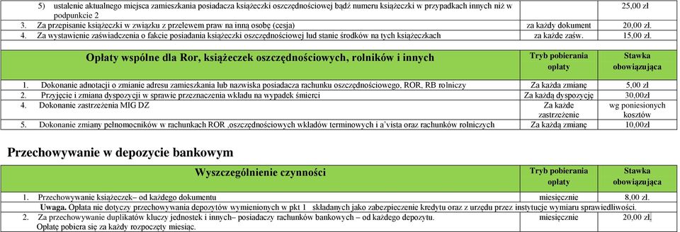 Za wystawienie zaświadczenia o fakcie posiadania książeczki oszczędnościowej lud stanie środków na tych książeczkach za każde zaśw. 15,00 zł.