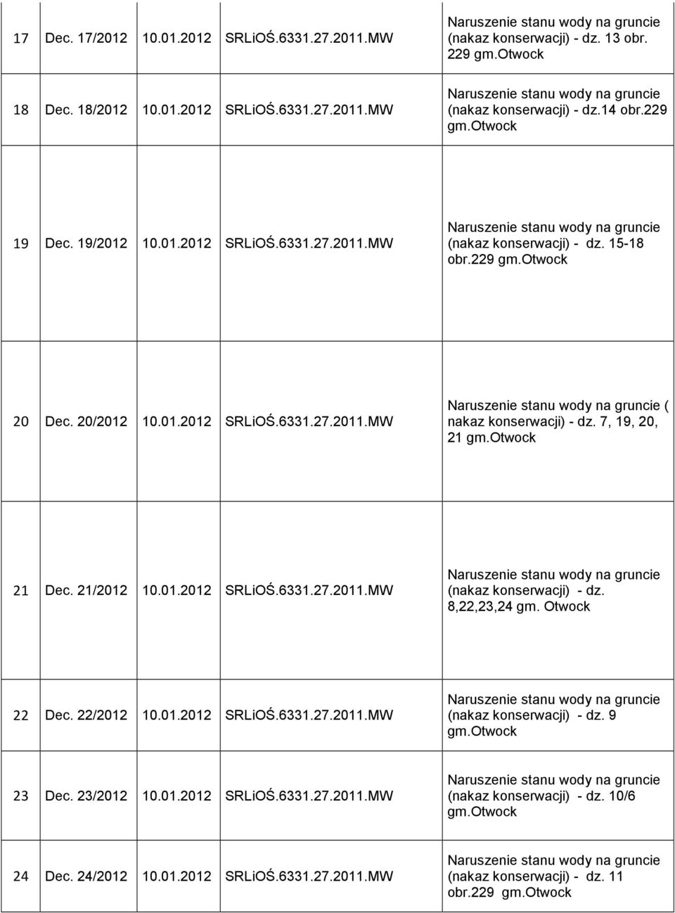 otwock 21 21/2012 10.01.2012 SRLiOŚ.6331.27.2011.MW (nakaz konserwacji) - dz. 8,22,23,24 gm. Otwock 22 22/2012 10.01.2012 SRLiOŚ.6331.27.2011.MW (nakaz konserwacji) - dz. 9 gm.