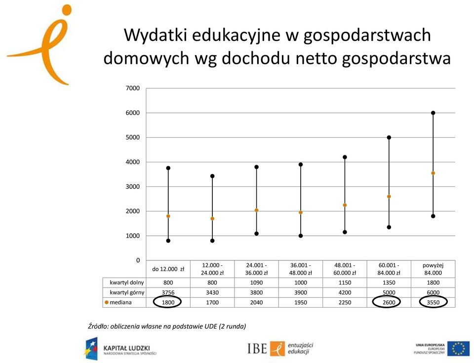 1-48. zł 48.1-6. zł 6.1-84. zł powyżej 84.