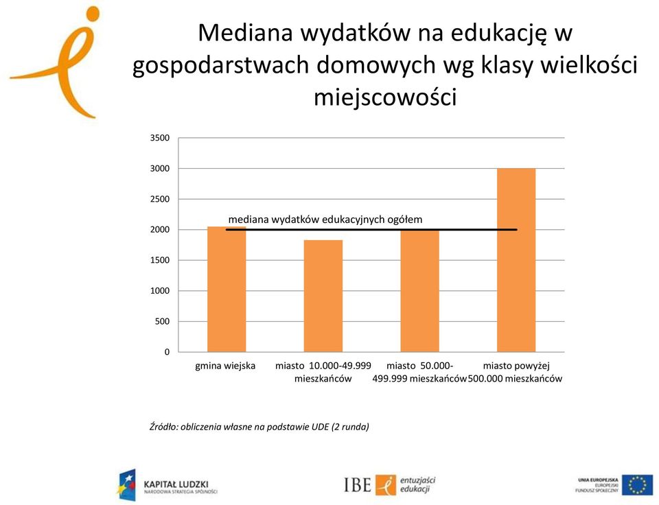 edukacyjnych ogółem 15 1 5 gmina wiejska miasto 1.-49.