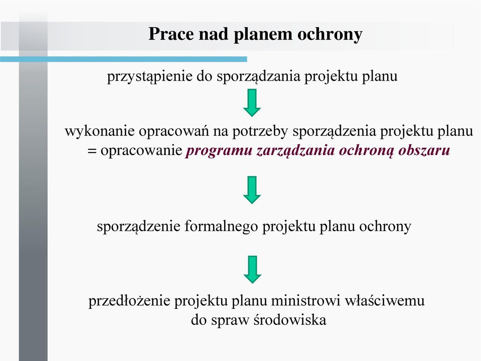 programu zarządzania ochroną obszaru sporządzenie formalnego projektu