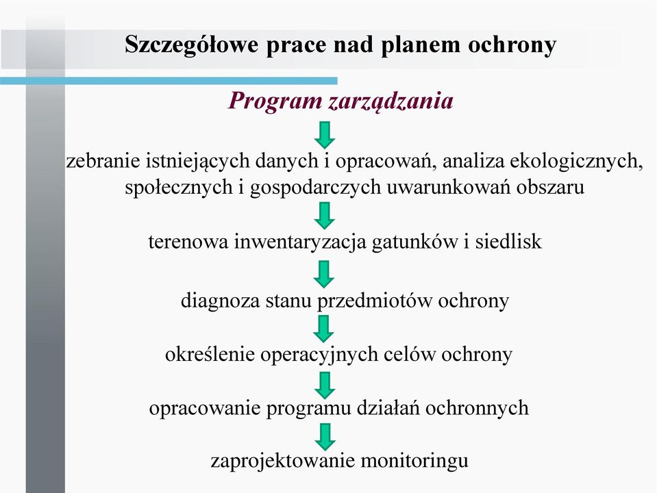 terenowa inwentaryzacja gatunków i siedlisk diagnoza stanu przedmiotów ochrony