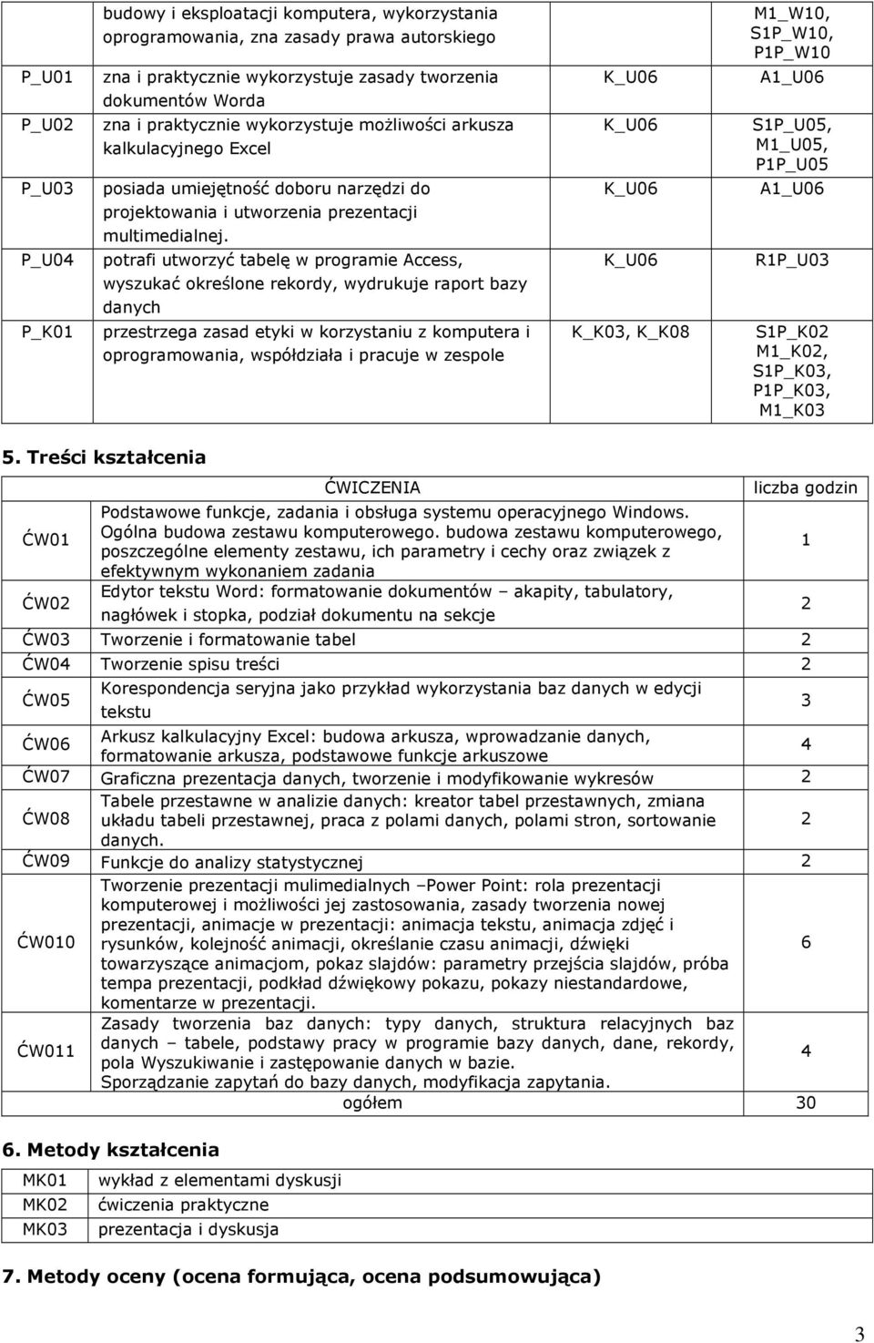 współdziała i pracuje w zespole K_K03, K_K08 M1_W10, S1P_W10, P1P_W10 A1_U06 S1P_U05, M1_U05, P1P_U05 A1_U06 R1P_U03 S1P_K02 M1_K02, S1P_K03, P1P_K03, M1_K03 5.