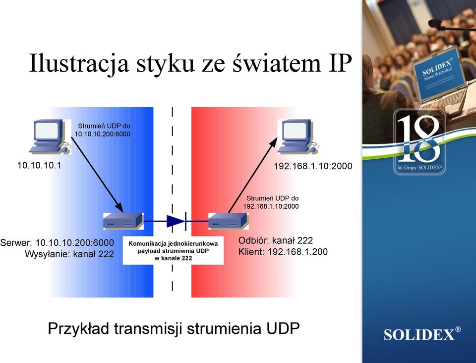 2000 Strumień UDP do 192.2000 Serwer: 10.