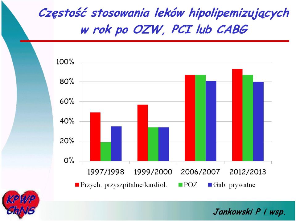 hipolipemizujących w