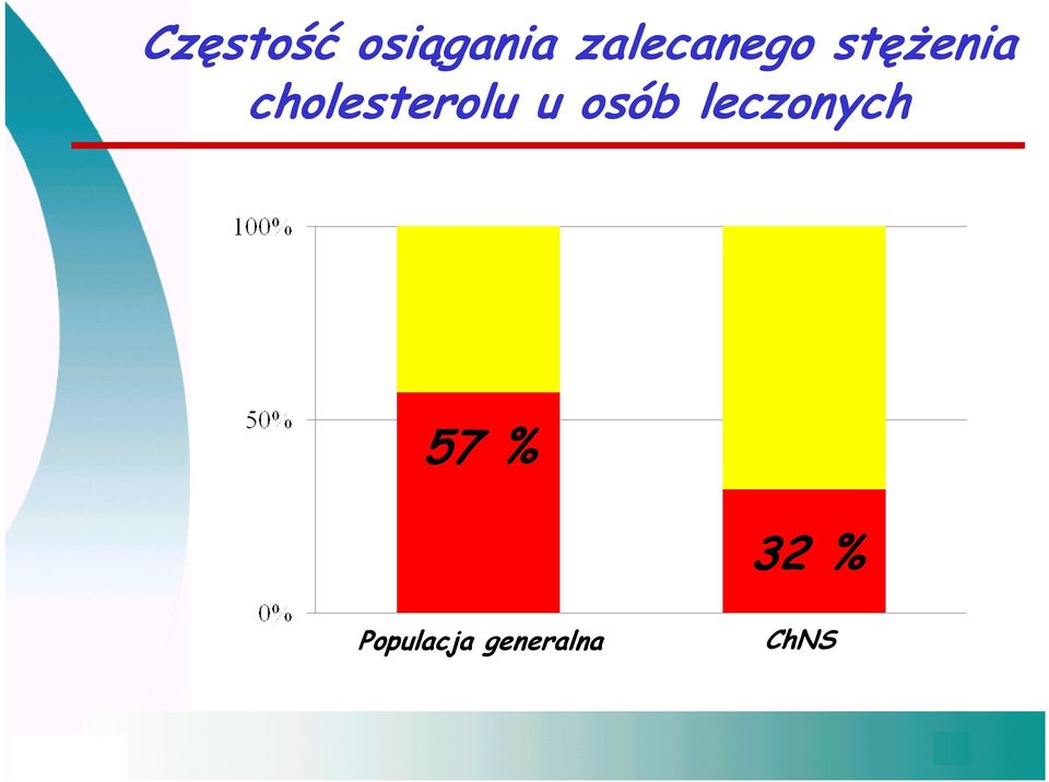 cholesterolu u osób