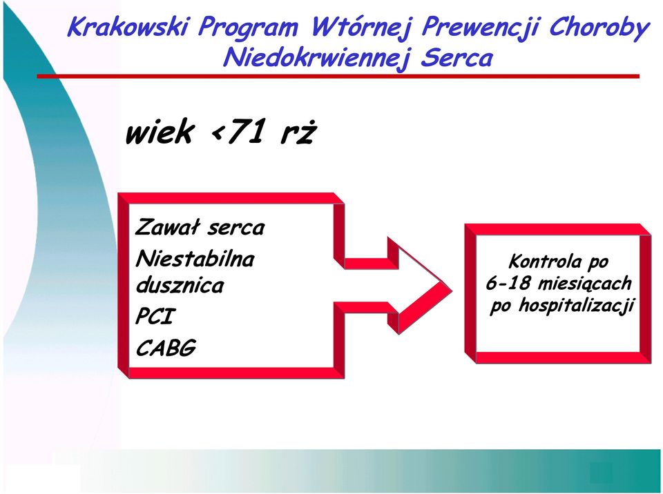 Niestabilna dusznica PCI CABG Kontrola po