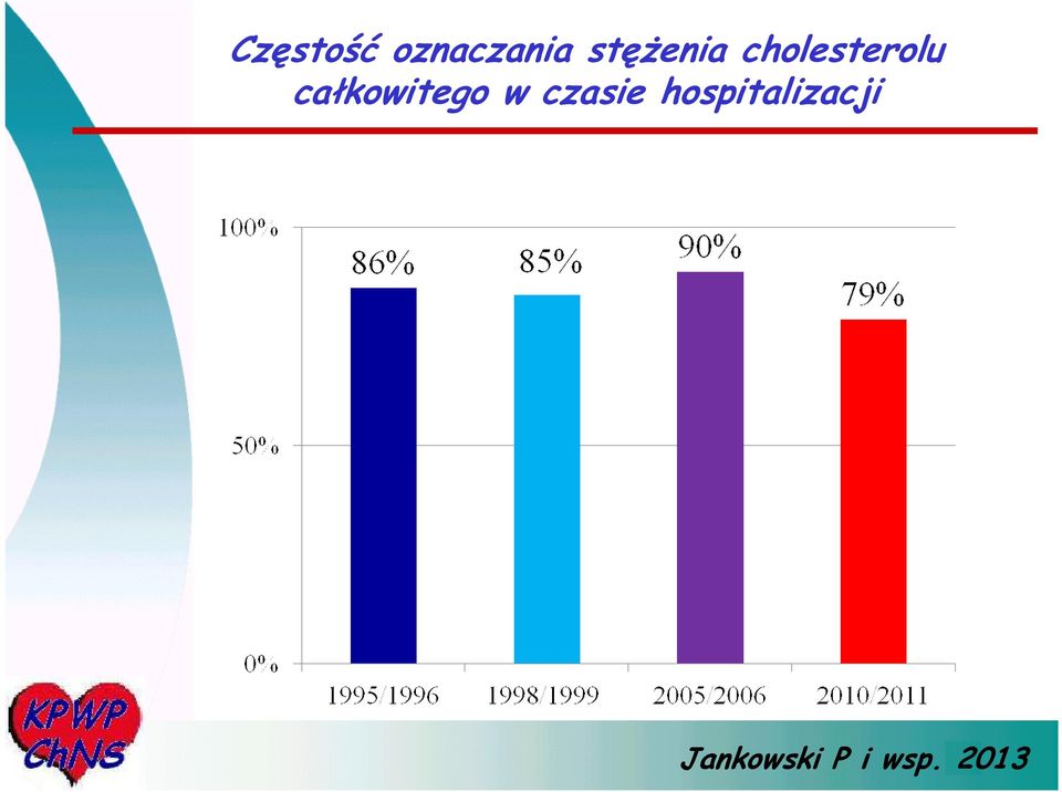 całkowitego w czasie