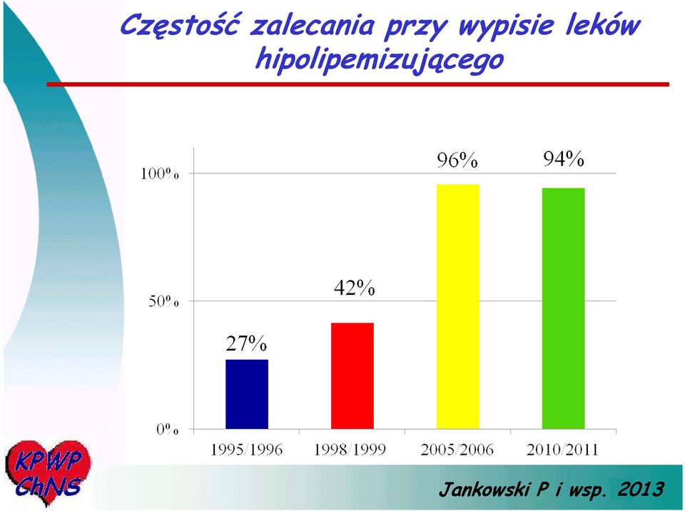 hipolipemizującego