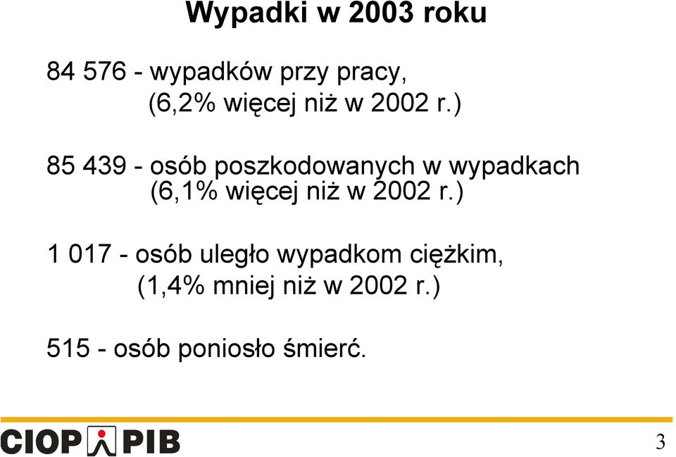 ) 85 439 - osób poszkodowanych w wypadkach (6,1% ) 1 017 -