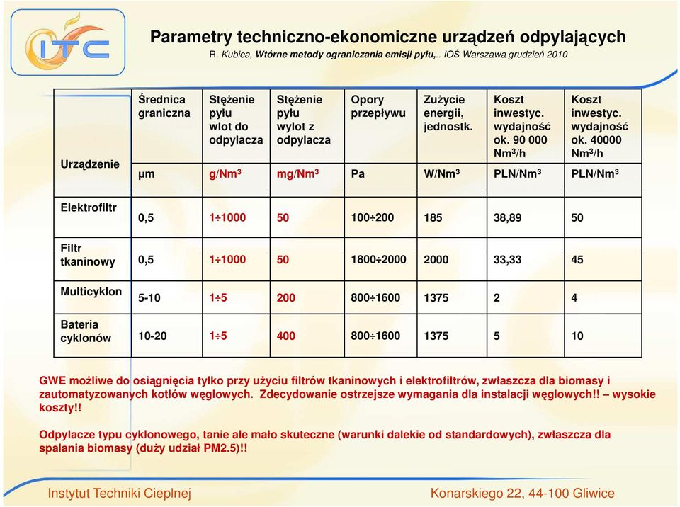 90 000 Nm 3 /h Koszt inwestyc. wydajność ok.