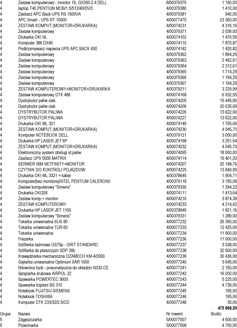 (MONITOR+DRUKARKA) 4/00074231 4 316,19 4 Zestaw komputerowy 4/00379371 2 039,00 4 Drukarka OKI NL 4/00074102 1 476,55 4 Komputer 386 DX40 4/00074110 7 870,87 4 Podtrzymywacz napiecia UPS APC BACK 600