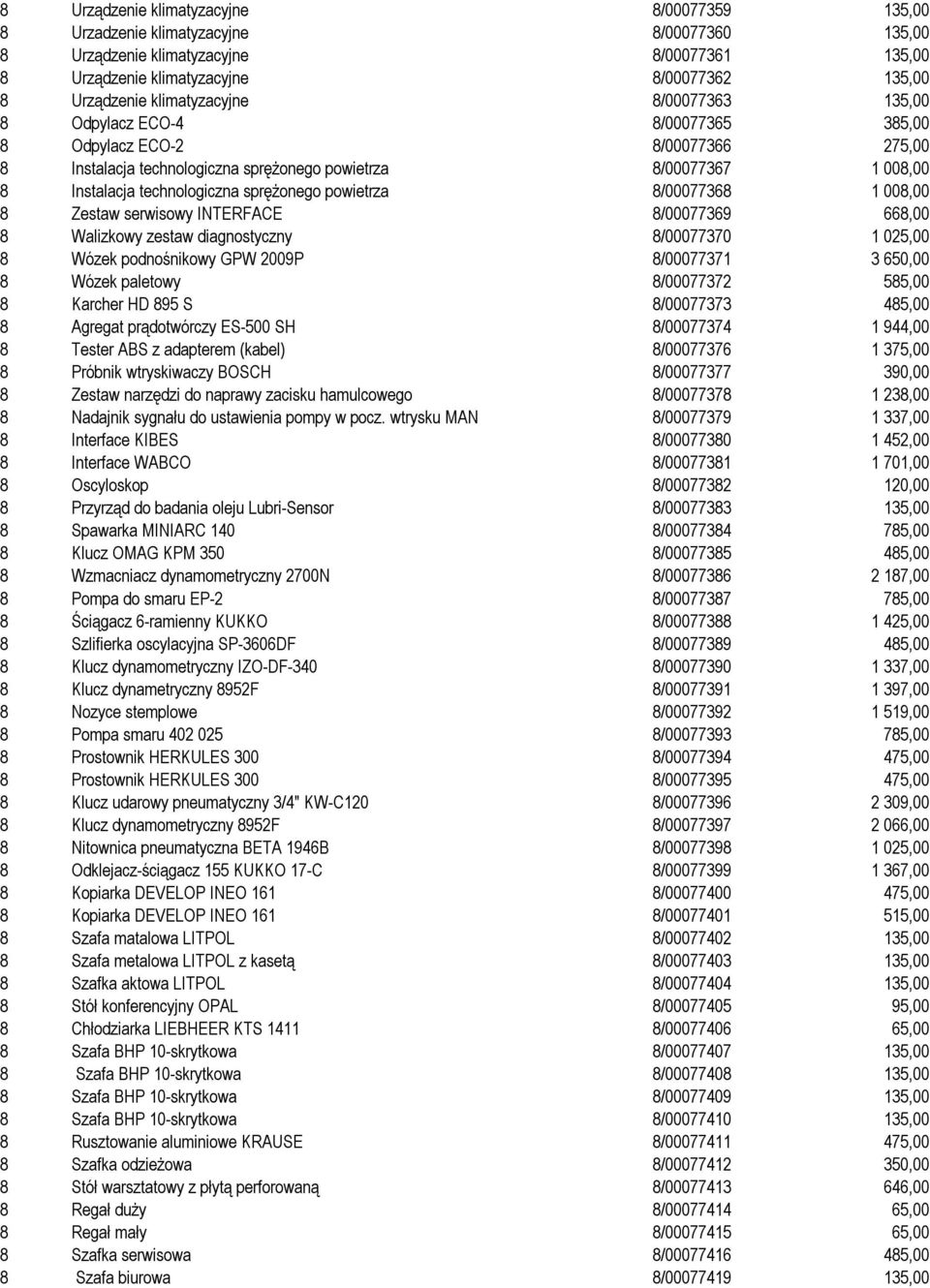 sprężonego powietrza 8/00077368 1 008,00 8 Zestaw serwisowy INTERFACE 8/00077369 668,00 8 Walizkowy zestaw diagnostyczny 8/00077370 1 025,00 8 Wózek podnośnikowy GPW 2009P 8/00077371 3 650,00 8 Wózek