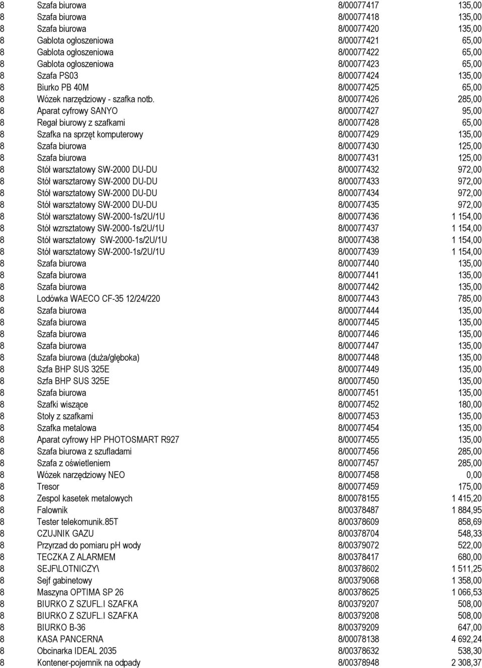 8/00077426 285,00 8 Aparat cyfrowy SANYO 8/00077427 95,00 8 Regał biurowy z szafkami 8/00077428 65,00 8 Szafka na sprzęt komputerowy 8/00077429 135,00 8 Szafa biurowa 8/00077430 125,00 8 Szafa