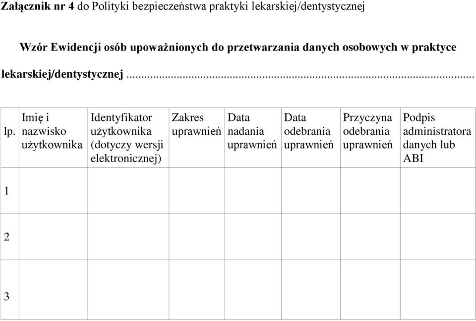 Imię i nazwisko użytkownika Identyfikator użytkownika (dotyczy wersji elektronicznej) Zakres uprawnień