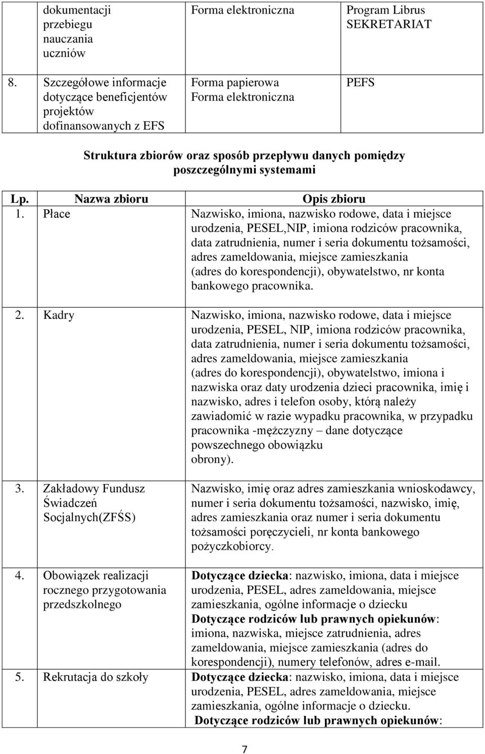 przepływu danych pomiędzy poszczególnymi systemami Lp. Nazwa zbioru Opis zbioru 1.