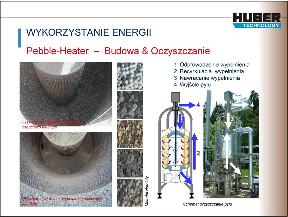 4 PH wnętrze: ziarniste wypełnienie częściowo usunięte 3 3 2 2 PH wnętrze: