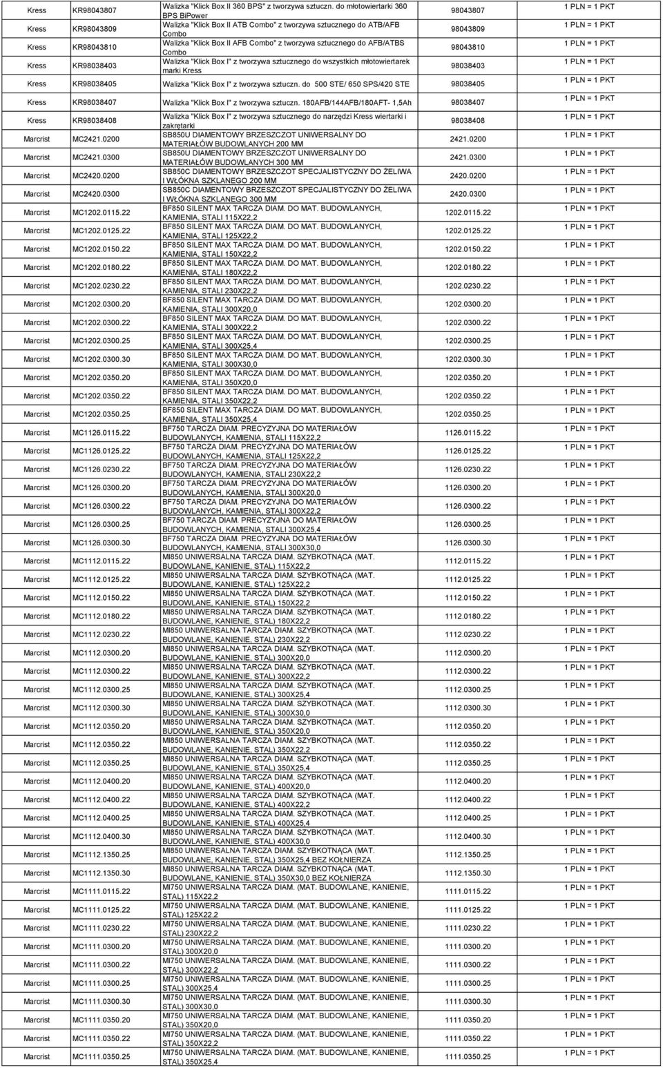 I" z tworzywa sztucznego do wszystkich młotowiertarek marki Kress 98043807 98043809 98043810 98038403 Kress KR98038405 Walizka "Klick Box I" z tworzywa sztuczn.