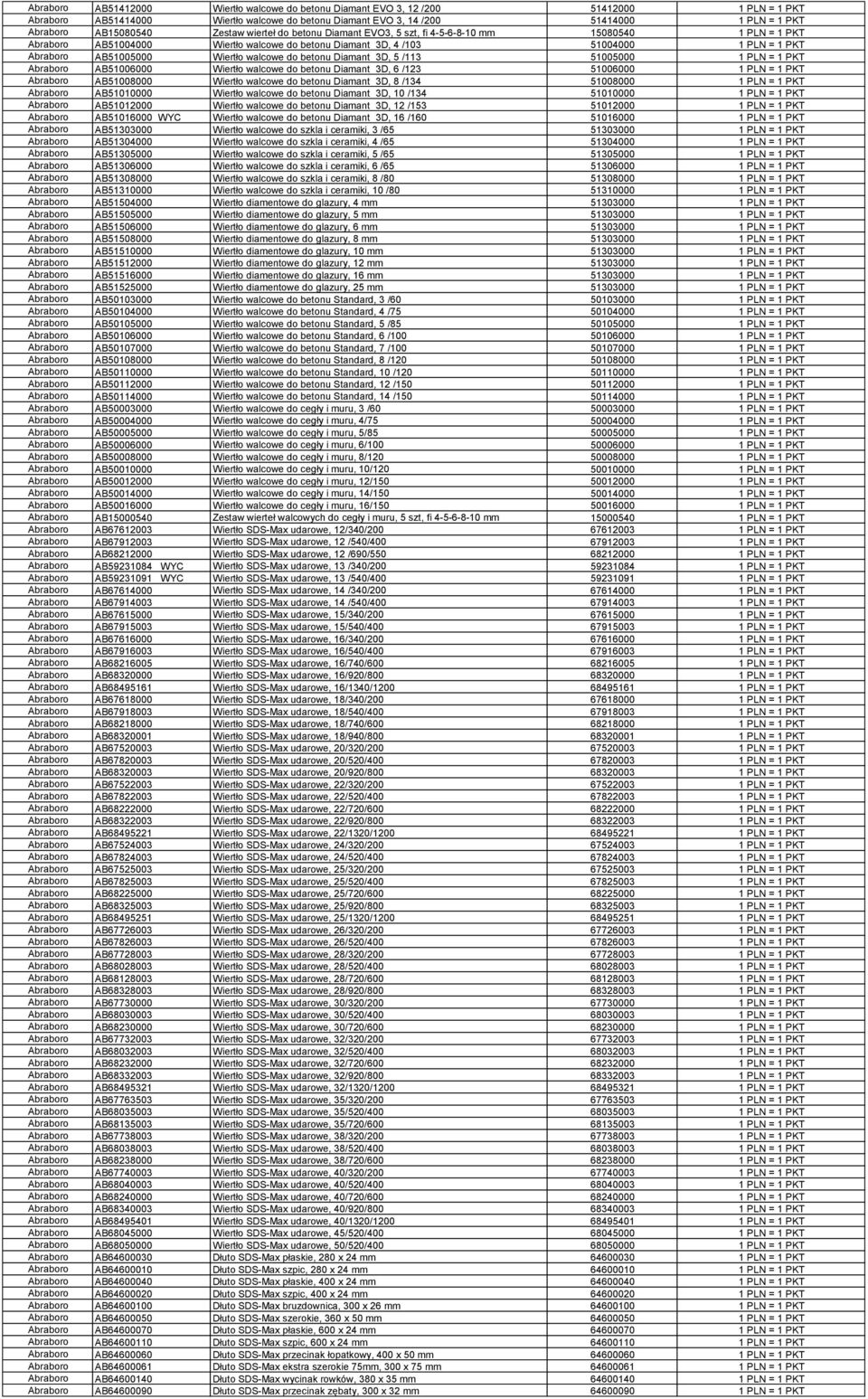 51005000 Abraboro AB51006000 Wiertło walcowe do betonu Diamant 3D, 6 /123 51006000 Abraboro AB51008000 Wiertło walcowe do betonu Diamant 3D, 8 /134 51008000 Abraboro AB51010000 Wiertło walcowe do