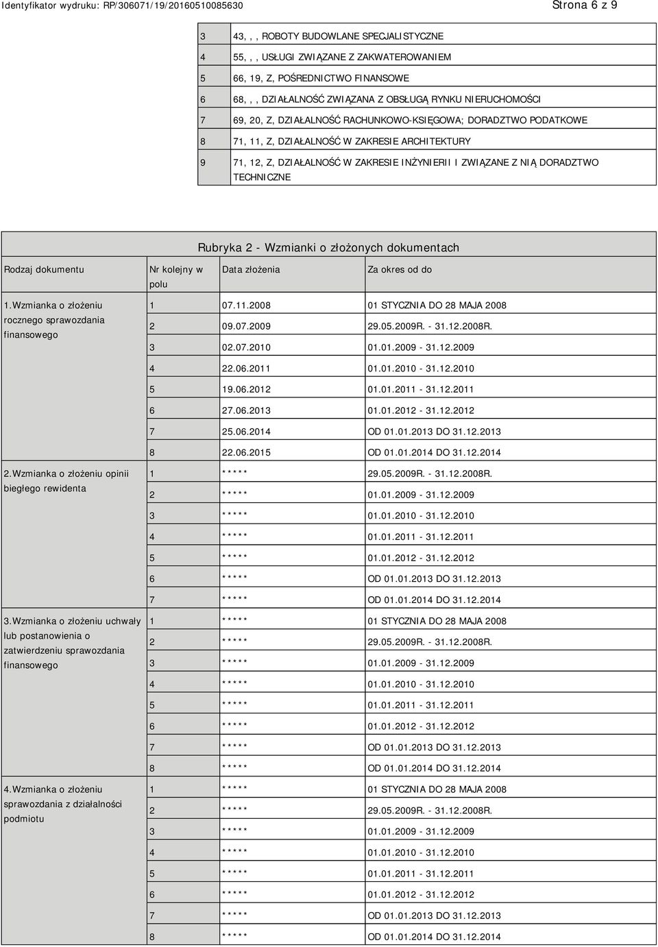 Wzmianki o złożonych dokumentach Rodzaj dokumentu Nr kolejny w polu Data złożenia Za okres od do 1.Wzmianka o złożeniu rocznego sprawozdania finansowego 1 07.11.2008 01 STYCZNIA DO 28 MAJA 2008 2 09.