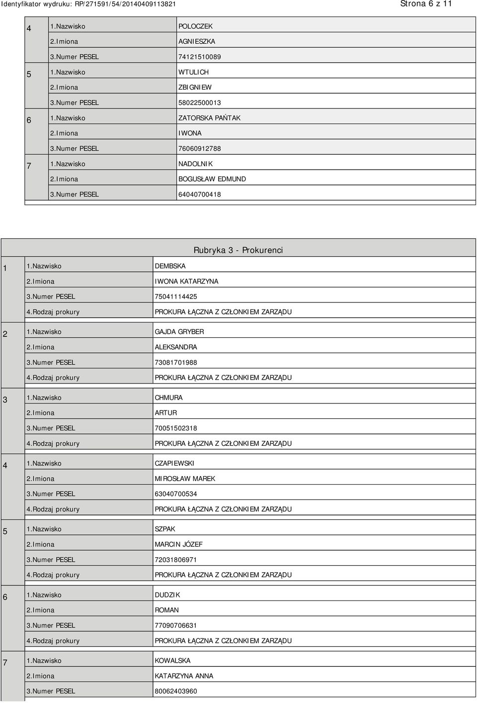 Numer PESEL 75041114425 2 1.Nazwisko GAJDA GRYBER ALEKSANDRA 3.Numer PESEL 73081701988 3 1.Nazwisko CHMURA ARTUR 3.Numer PESEL 70051502318 4 1.