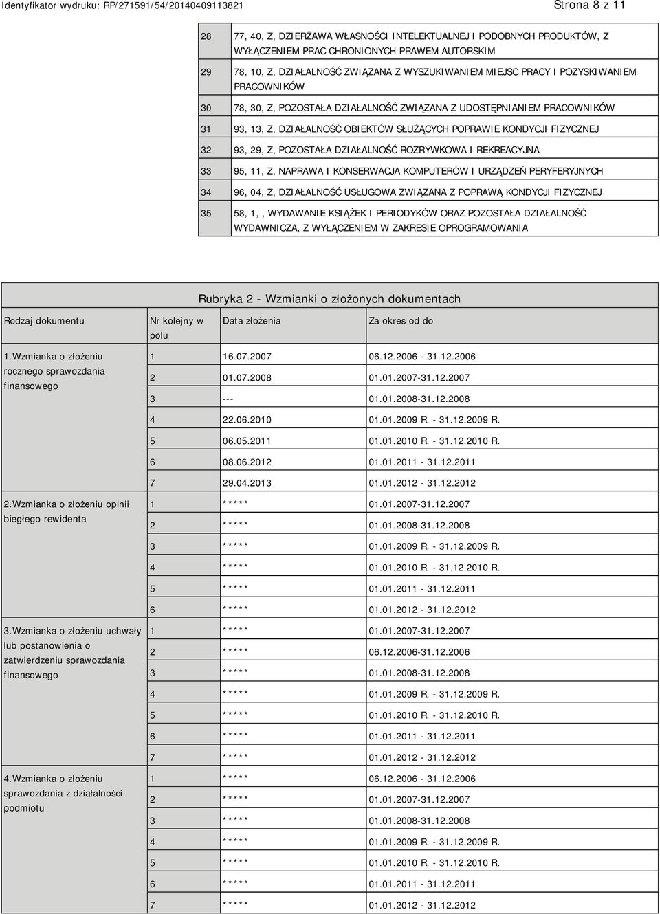 DZIAŁALNOŚĆ ROZRYWKOWA I REKREACYJNA 33 95, 11, Z, NAPRAWA I KONSERWACJA KOMPUTERÓW I URZĄDZEŃ PERYFERYJNYCH 34 96, 04, Z, DZIAŁALNOŚĆ USŁUGOWA ZWIĄZANA Z POPRAWĄ KONDYCJI FIZYCZNEJ 35 58, 1,, WYDAWA
