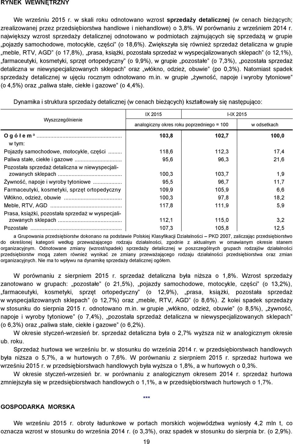 Zwiększyła się również sprzedaż detaliczna w grupie meble, RTV, AGD (o 17,8%), prasa, książki, pozostała sprzedaż w wyspecjalizowanych sklepach (o 12,1%), farmaceutyki, kosmetyki, sprzęt ortopedyczny
